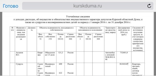 Прокуратура обнаружила у депутата Курской облдумы 27 незадекларированных квартир