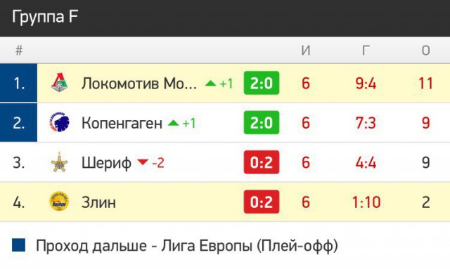 League Europe Сезон 2017/2018 ( 2 часть )
