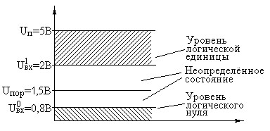 От математики к кибернетике