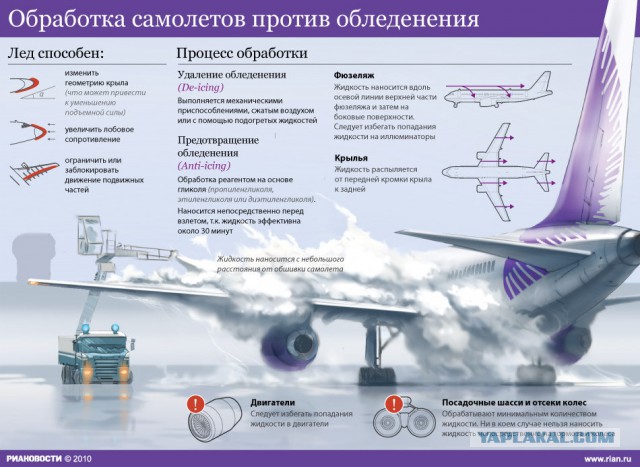 Опубликована расшифровка разговоров экипажа перед крушением Ан-148 в Подмосковье