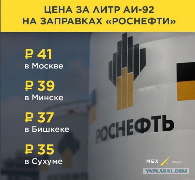 Цены на бензин взяли на контроль
