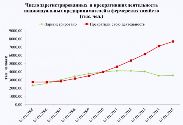 В США снизился уровень безработицы и выросли зарплаты