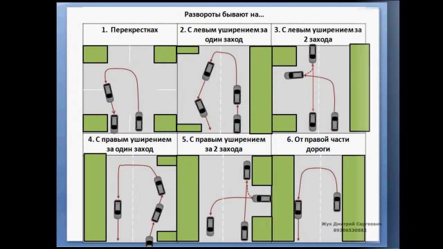 ПДД РФ 8.8 против 8.5 (разворот)