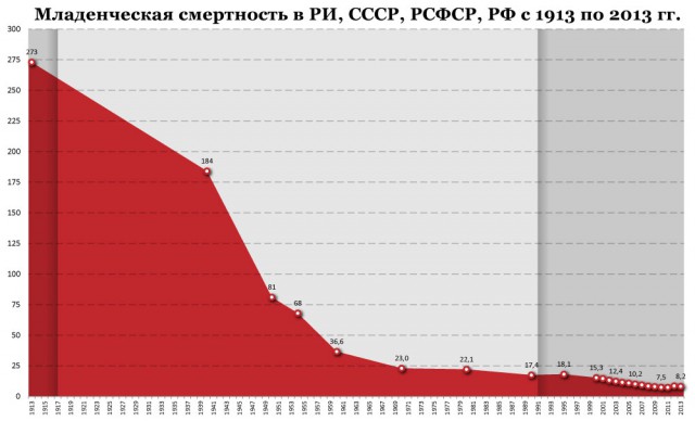 Уровень одобрения Сталина достиг исторического максимума