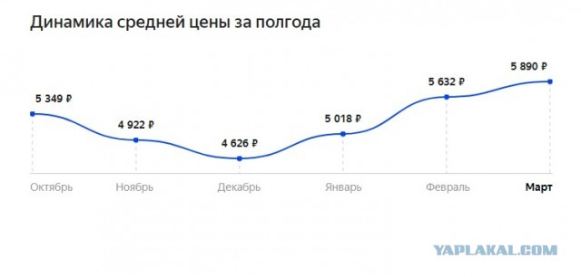 Доллар по 90? Такой сценарий наиболее вероятен. Сегодняшний день рубль завершил оглушительным падением в пустоту...