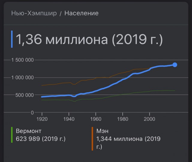 Появились первые результаты подсчета голосов на выборах в США