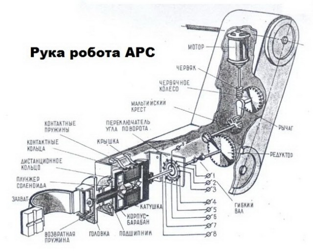 Советский робот-секретарь АРС 1966 года -вот где настоящаяя система "умный дом"