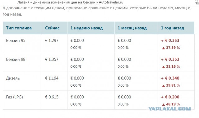 МИД Латвии угрожает разорить Россию. Ему отвечает латыш: "С нашей страной покончено."