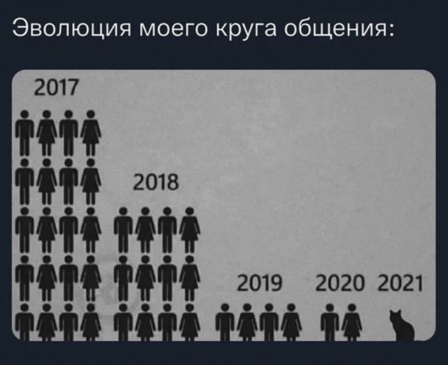 Так себе картинки 20.11.21