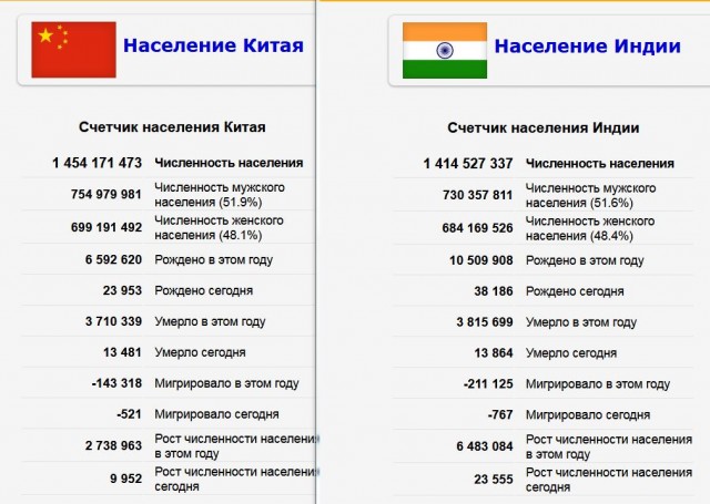 Индия запретила экспорт пшеницы