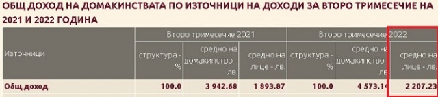 Хавчик, коммуналка, пенсии и з/п