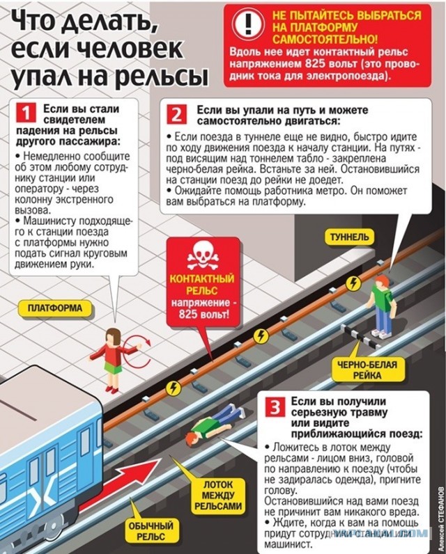 На станции Планерная мужчина упал на пути и погиб от прикосновения к контактному рельсу