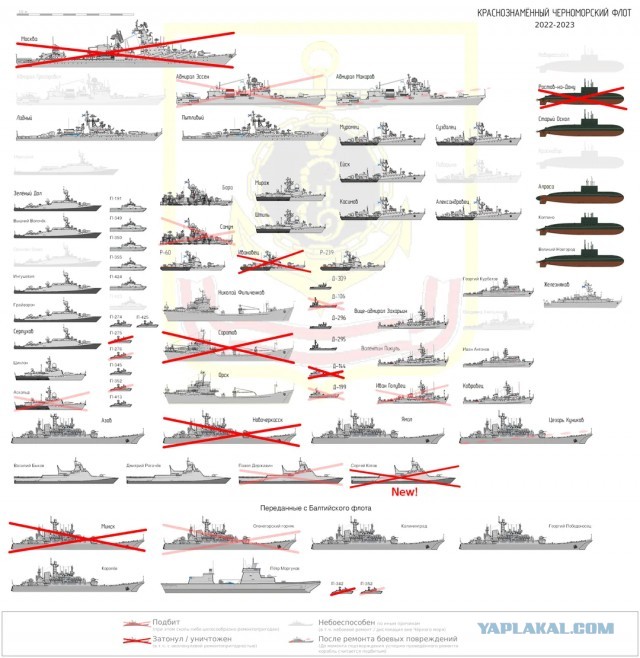 Военкор Коц сообщил, что подбит корабль Черноморского флота «Сергей Котов»