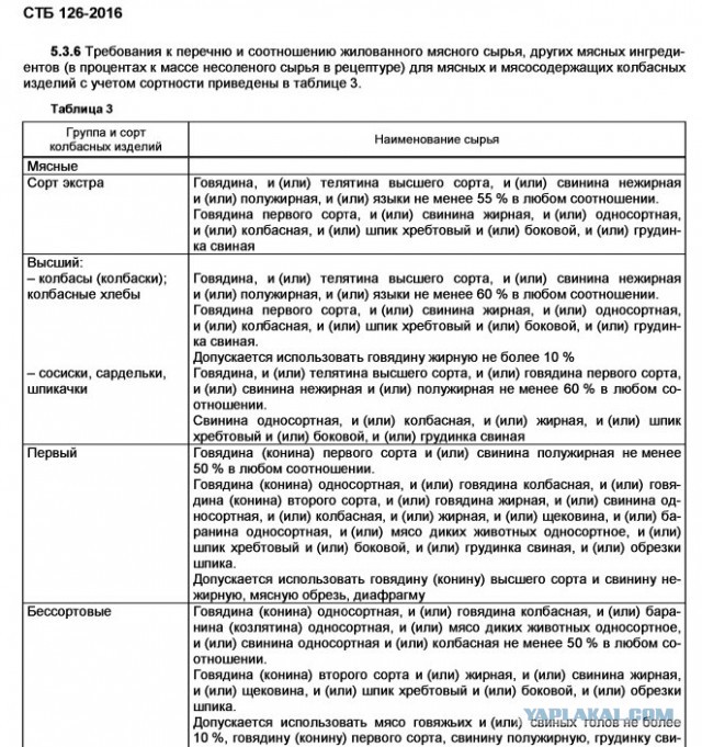 Про 300 сортов колбасы...