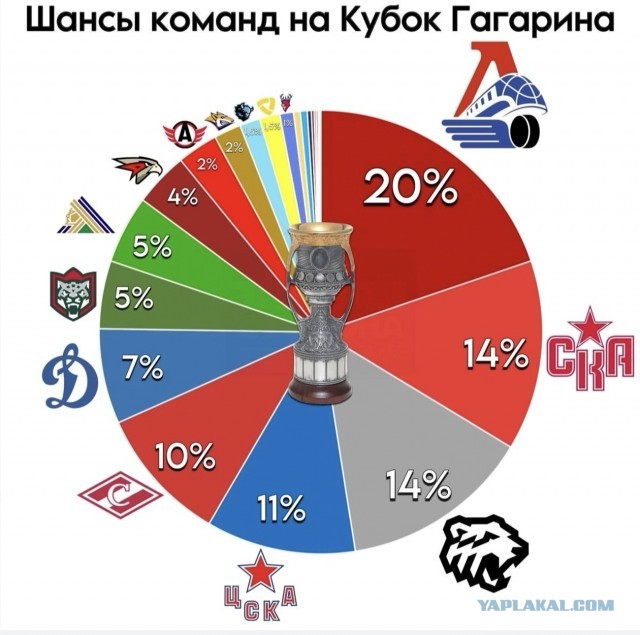 Веселее вы в хоккее* (3)