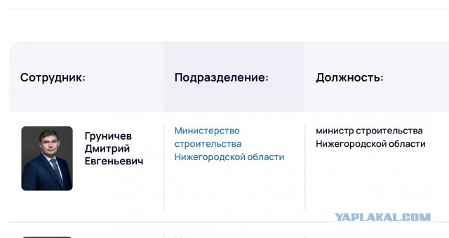 Глава УКС Нижнего Новгорода в третий раз осуждён за преступления, совершённые на посту