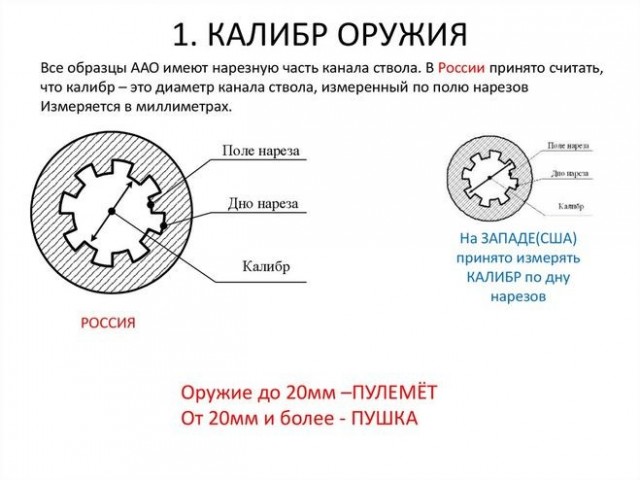 *БАЯН*Почему пуля имеет размер именно 7,62 мм, а не 7мм или 8 мм ровно?