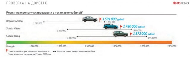 Лада Азимут будет стоить от 2 млн рублей (но это лишь предположение)