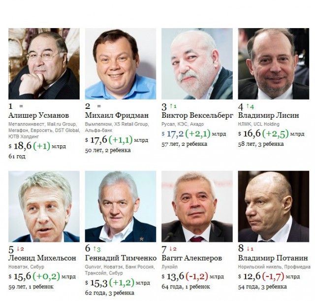 Главное оружие