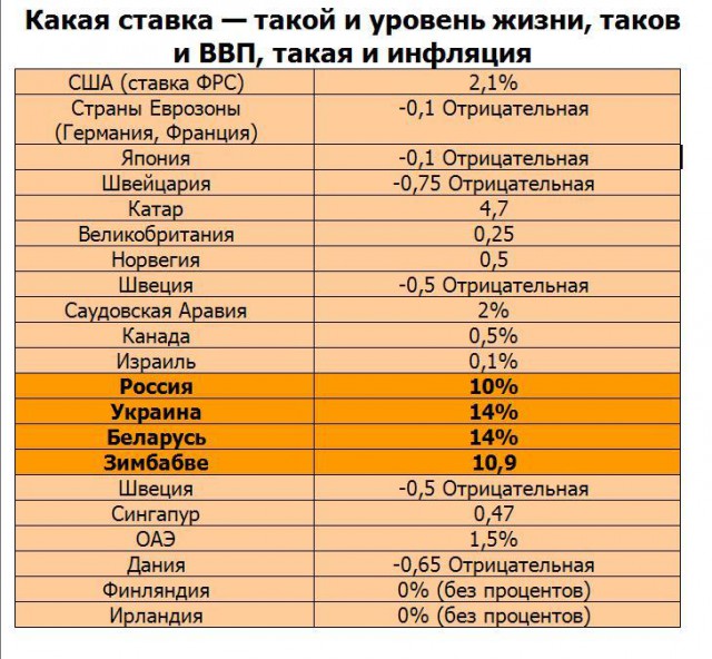 Почему ставки по ипотеке в России в 6,5 раз выше, чем в Европе?