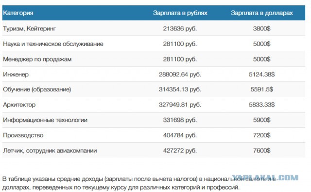 Жену и денег надо?