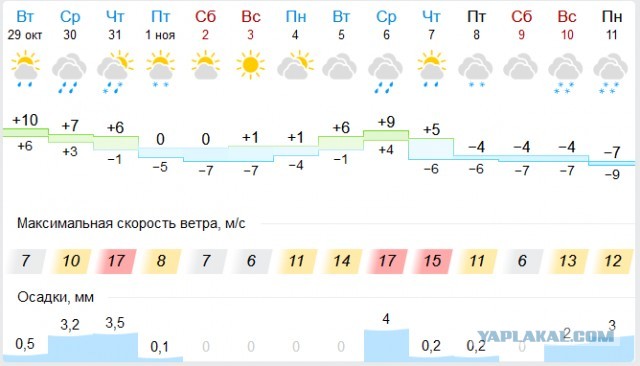 Зима близко