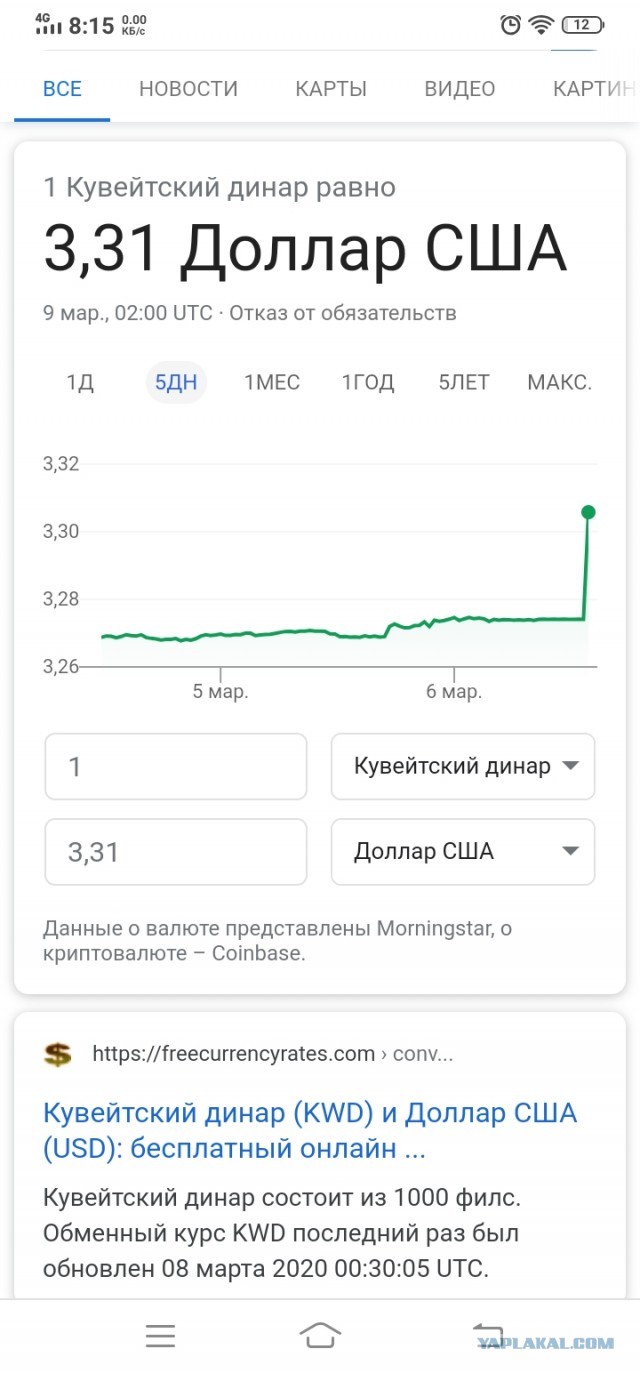 Рубль рухнул!