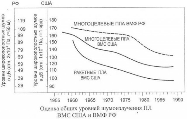 На острие подводного противостояния. «Холодная война» подплава