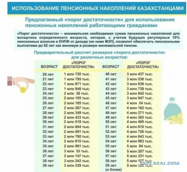 Токаев подписал закон о досрочном снятии части пенсионных накоплений