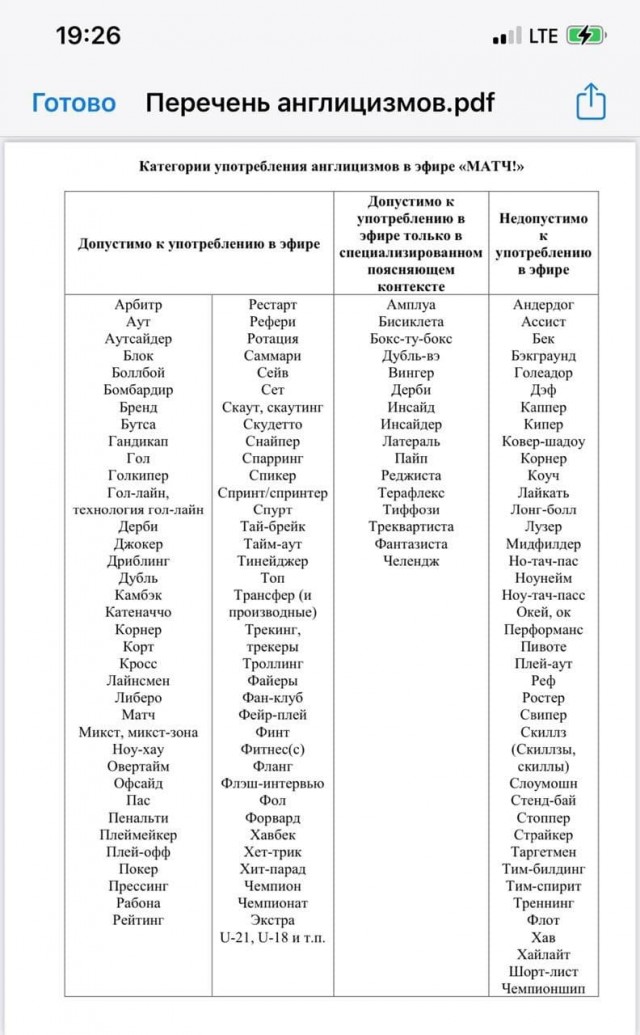 РПЛ 2021.Часть первая