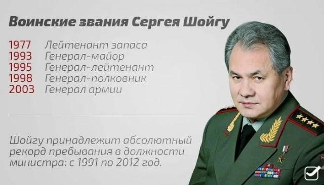 Миллиардеры Шойгу