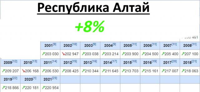 Двадцать лет стабильности. Немного статистики.