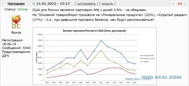 Песков об угрозе новых санкций США: «Посудомойки не самое святое»