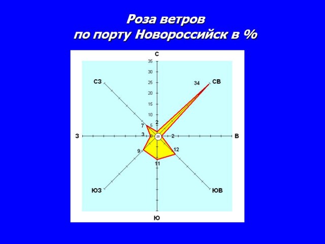 В Новороссийске завершают создание военно-морской базы