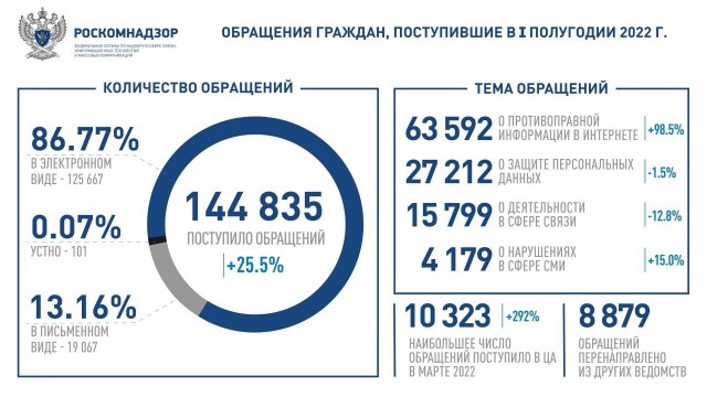Путин увеличил численность ВС РФ и заявил о росте доходов