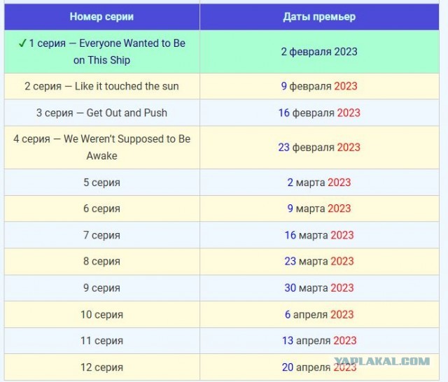 Три хлеба для глаз на выходные