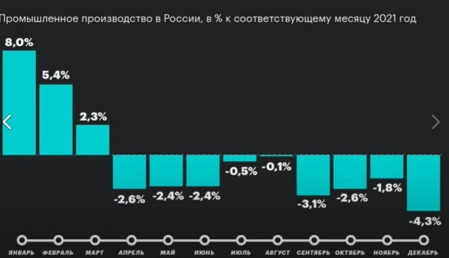 Российский бизнес массово перестал платить налоги