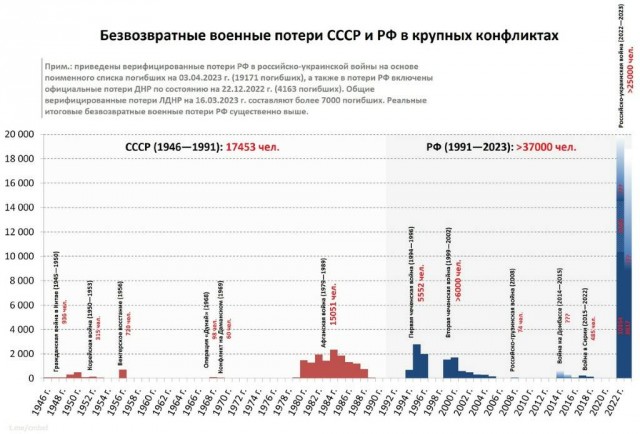 Времена «дорогого Леонида Ильича» до сих пор вспоминаются «золотым веком» СССР