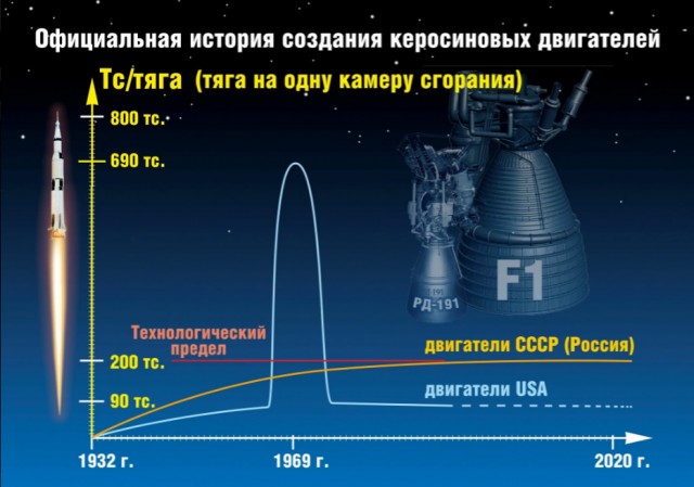55 лет назад астронавты высадились на Луну. Почему некоторые до сих пор в это не верят?