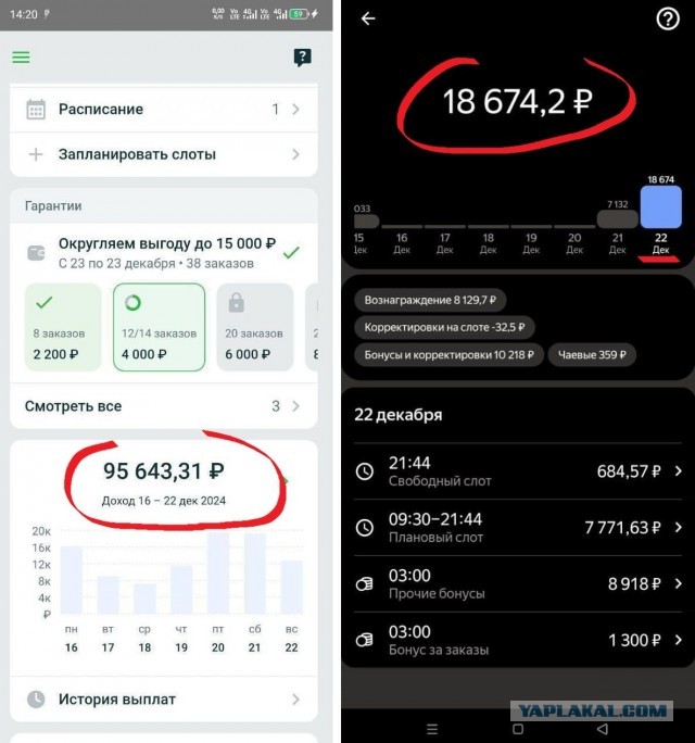 Московские курьеры и недельная зарплата