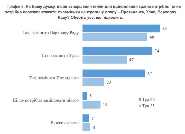 Инцидент с участием сотрудников ТЦК в Одессе