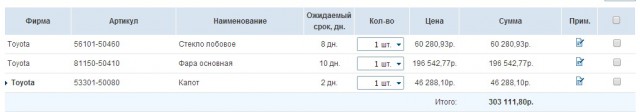Совет по ДТП