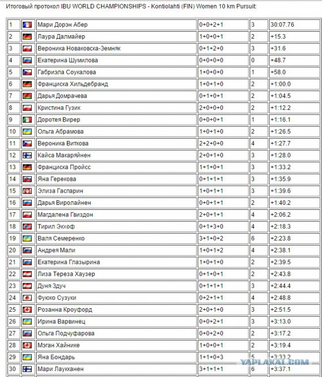 Биатлон сезон 2014/2015 часть 5