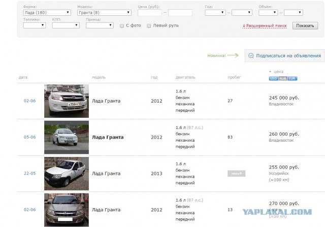 Немецкий тест драйв Lada Granta