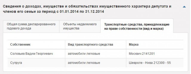 Про выездные визы