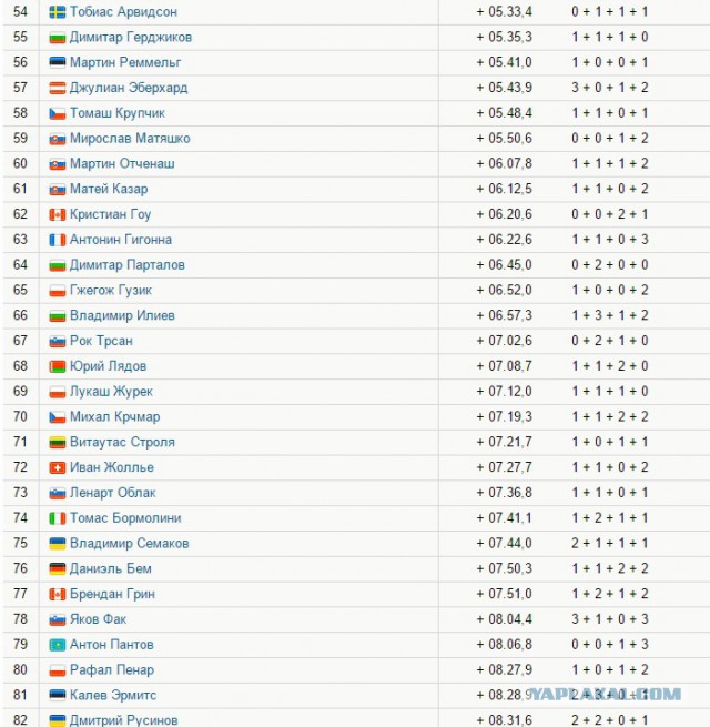 Биатлон. Сезон 2015/2016 часть1. Этап 1.