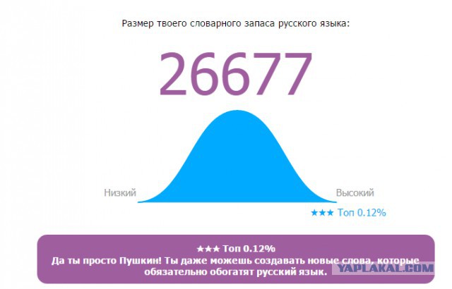 Онлайн Тест Словарного Запаса Русского Языка