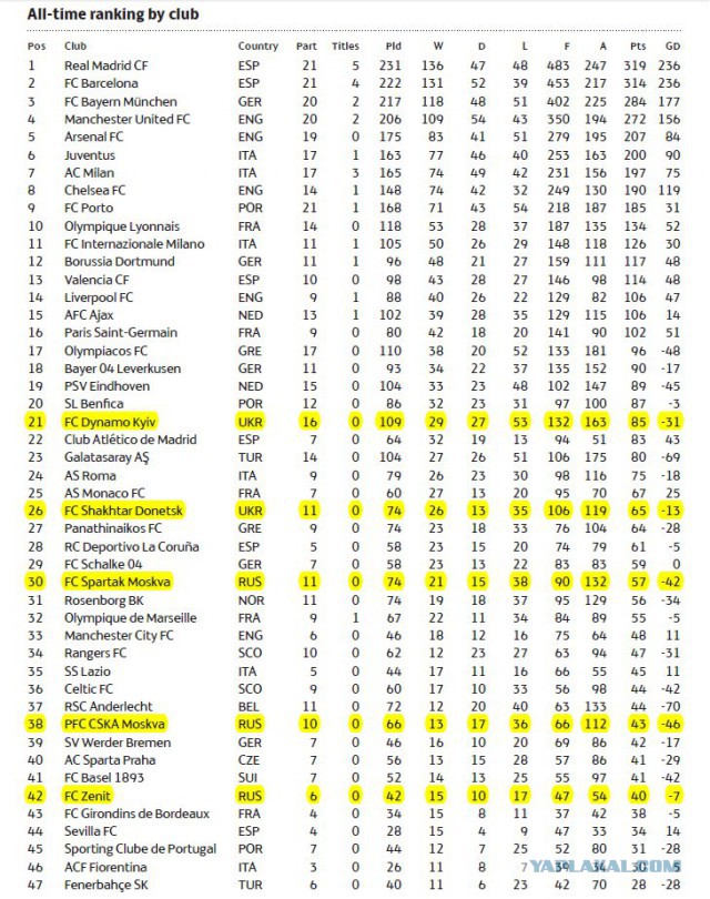 Футбол. Чемпионат России. Межсезонье. Часть 2