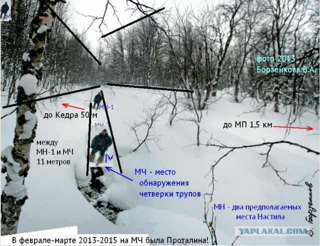 Перевал Дятлова. Конец истории
