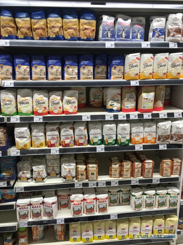 Цены в Польше на продукты